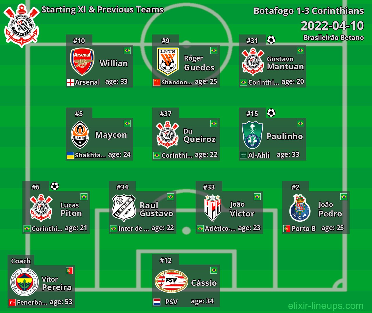 Corinthians Starting XI & Previous Teams 2022-04-10