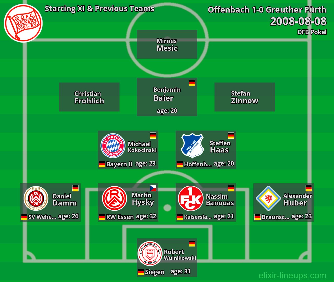 Offenbach Starting XI & Previous Teams 2008-08-08