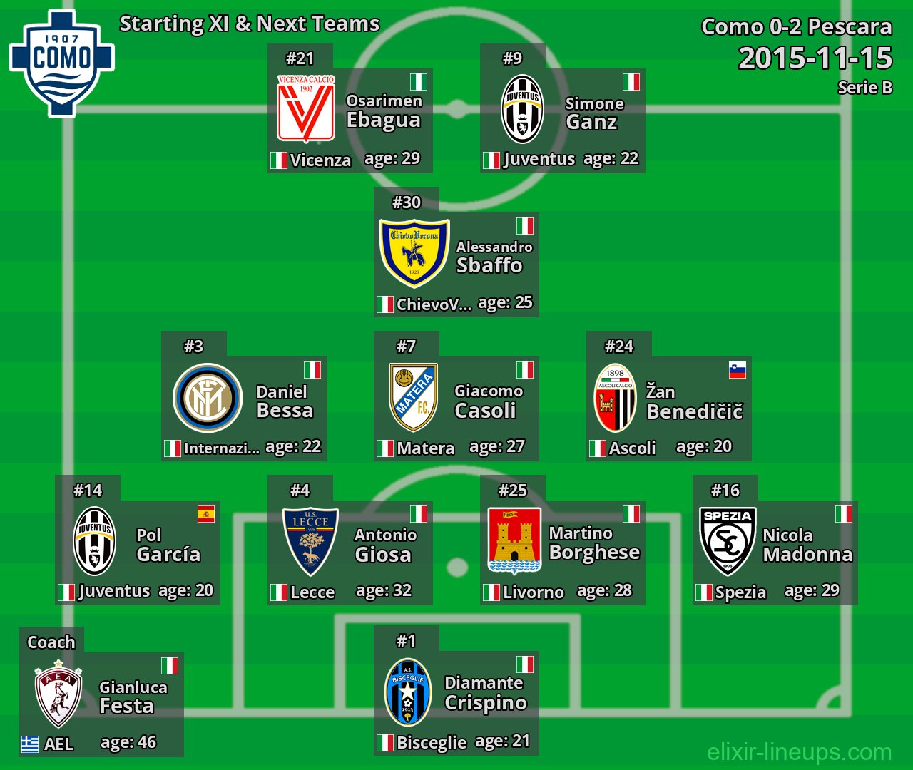 Como Starting XI & Next Teams 2015-11-15