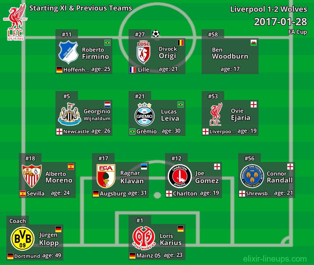 Liverpool Starting XI & Previous Teams 2017-01-28