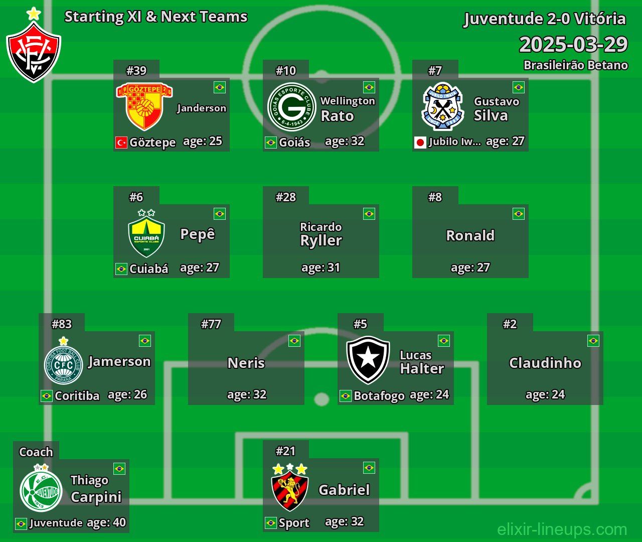 Vitória Starting XI & Next Teams 2025-03-29