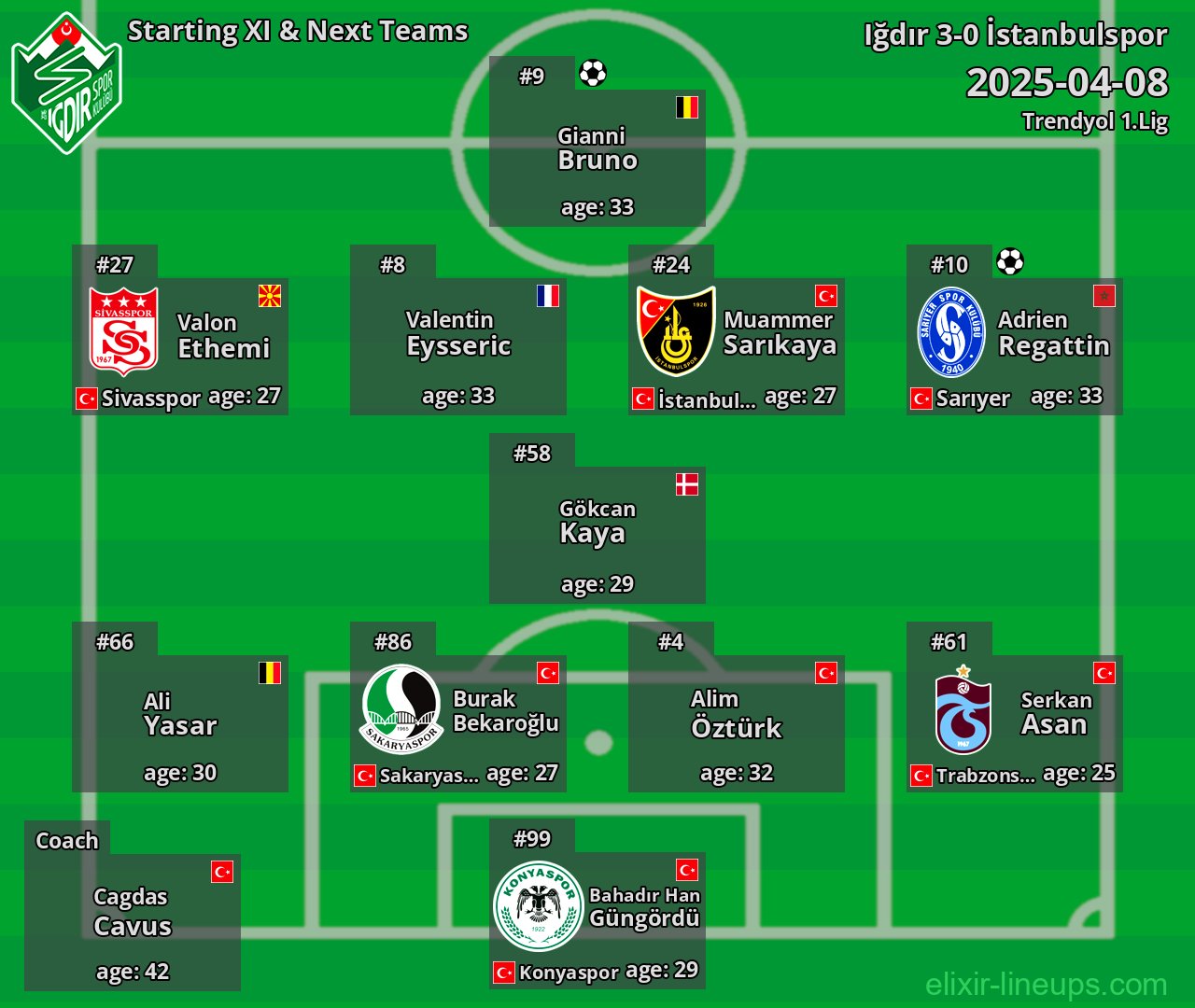 Iğdır Starting XI & Next Teams 2025-04-08