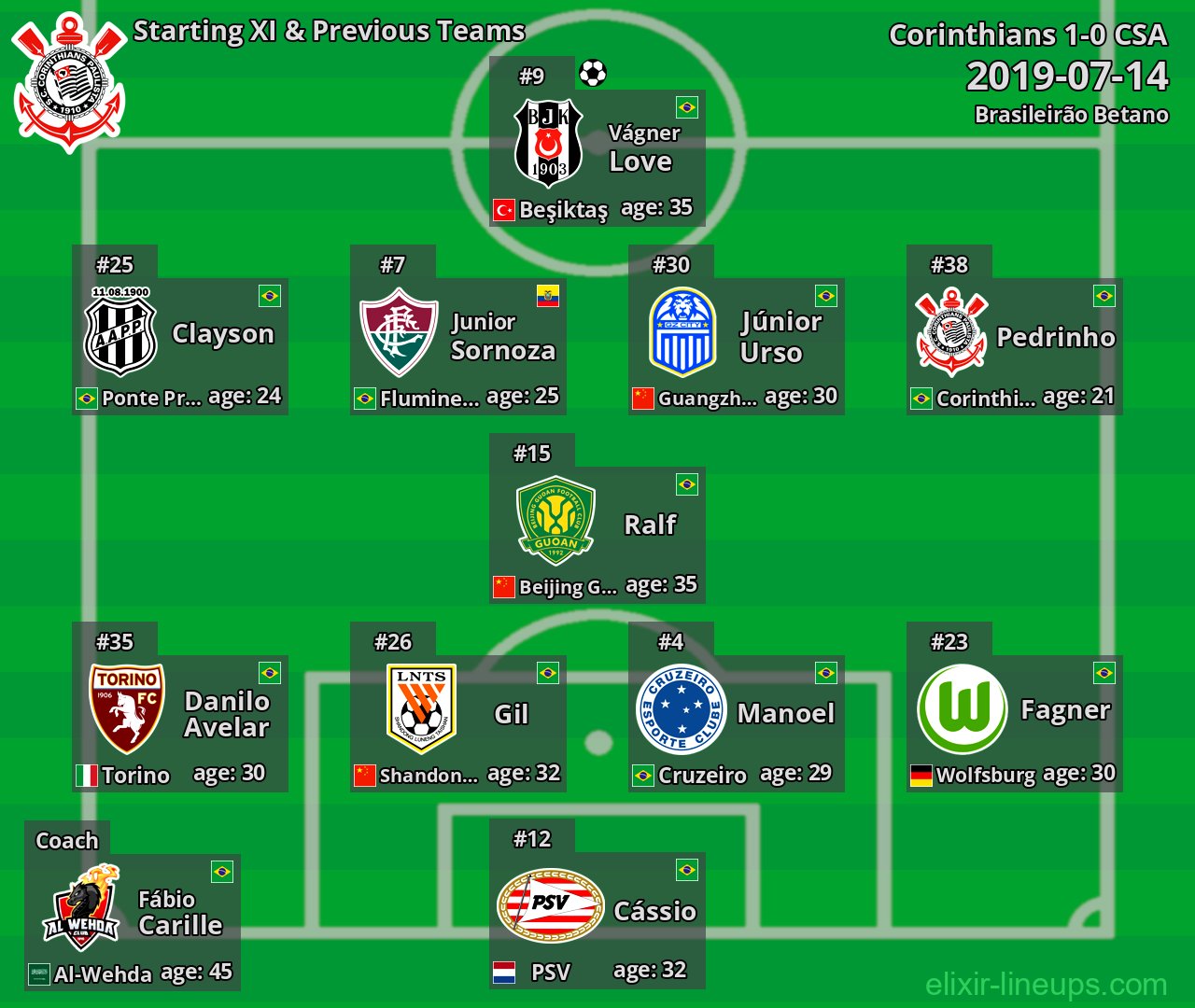 Corinthians Starting XI & Previous Teams 2019-07-14