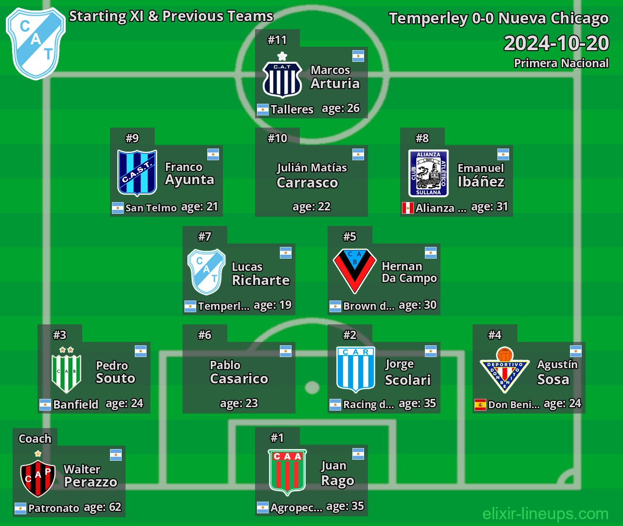 Temperley Starting XI & Previous Teams 2024-10-20