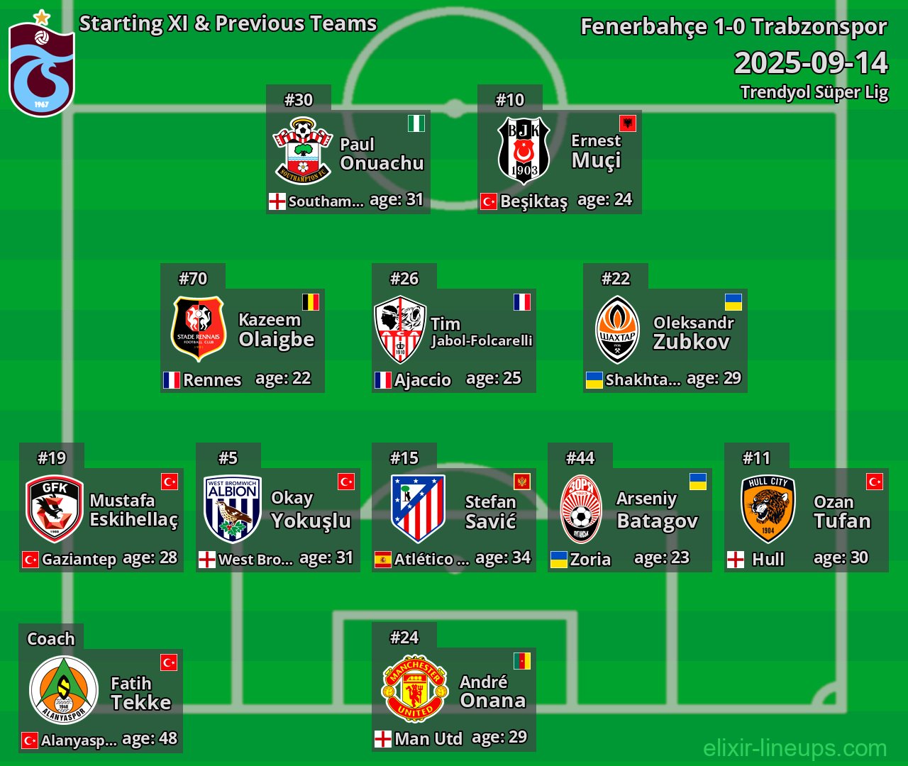 Trabzonspor Starting XI & Previous Teams 2025-09-14