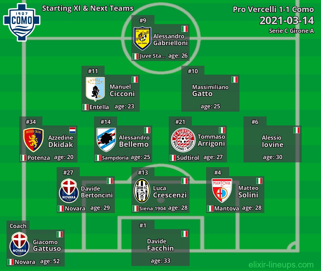 Como Starting XI & Next Teams 2021-03-14