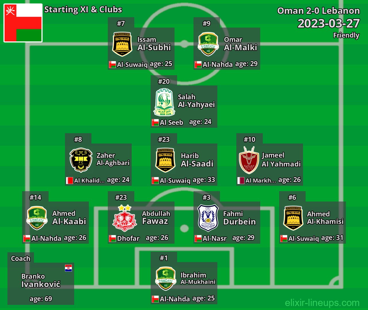 Oman Starting XI 2023-03-27