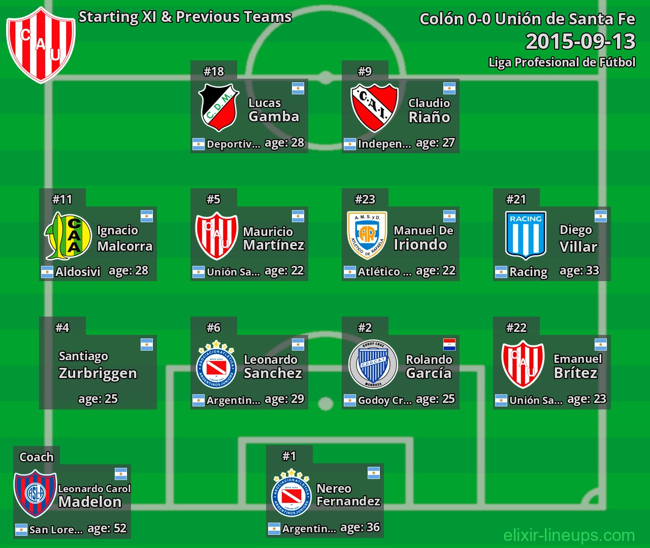 Unión de Santa Fe Starting XI & Previous Teams 2015-09-13