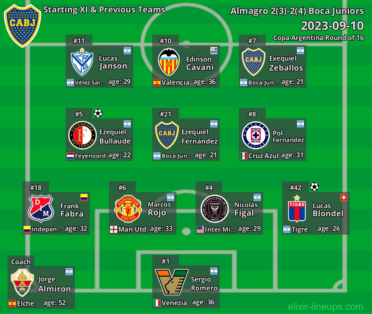 Boca Juniors Starting XI & Previous Teams 2023-09-10