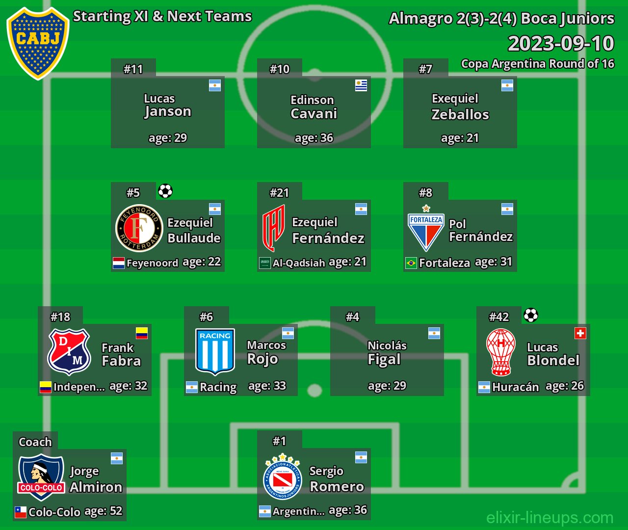 Boca Juniors Starting XI & Next Teams 2023-09-10