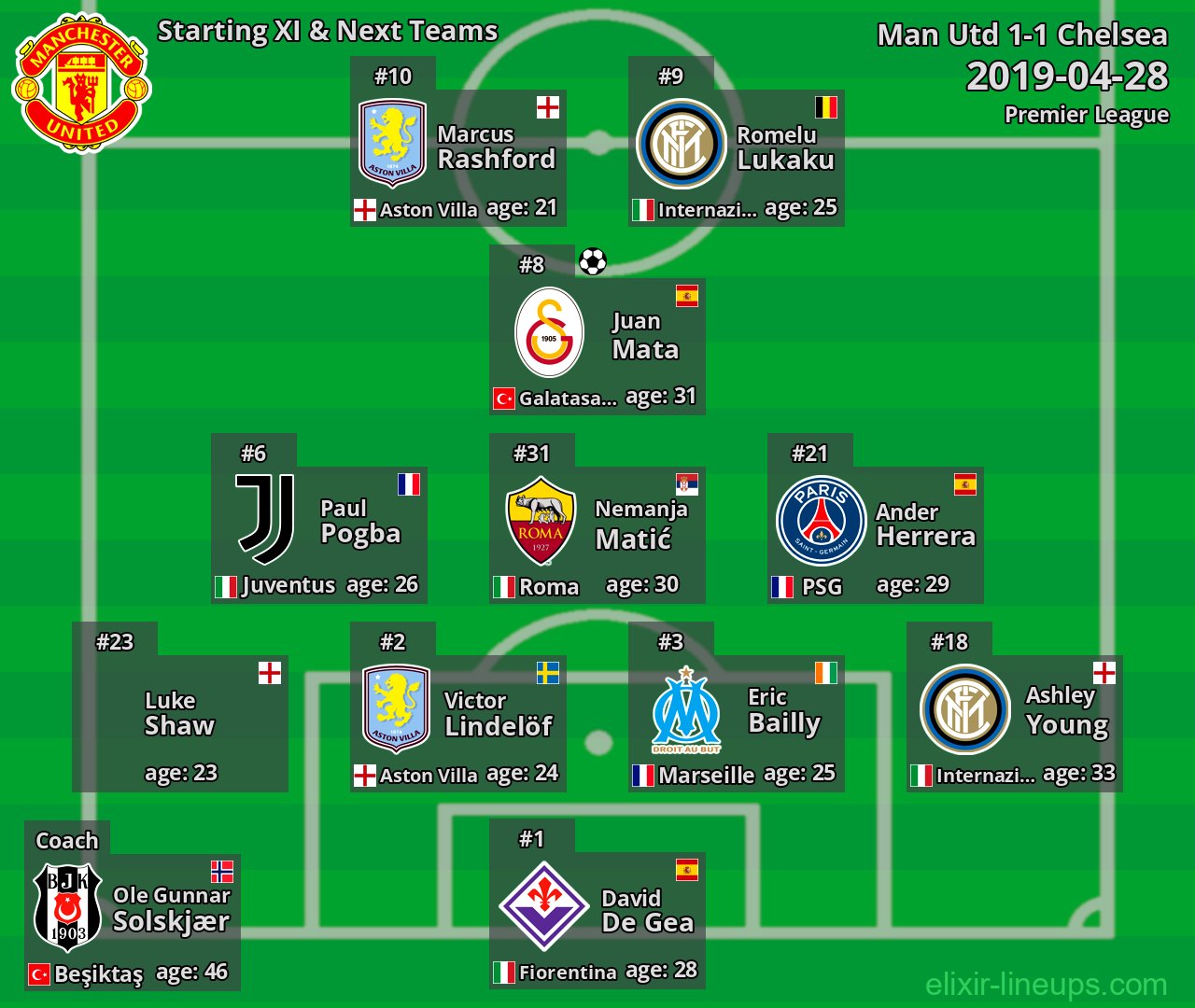 Man Utd Starting XI & Next Teams 2019-04-28