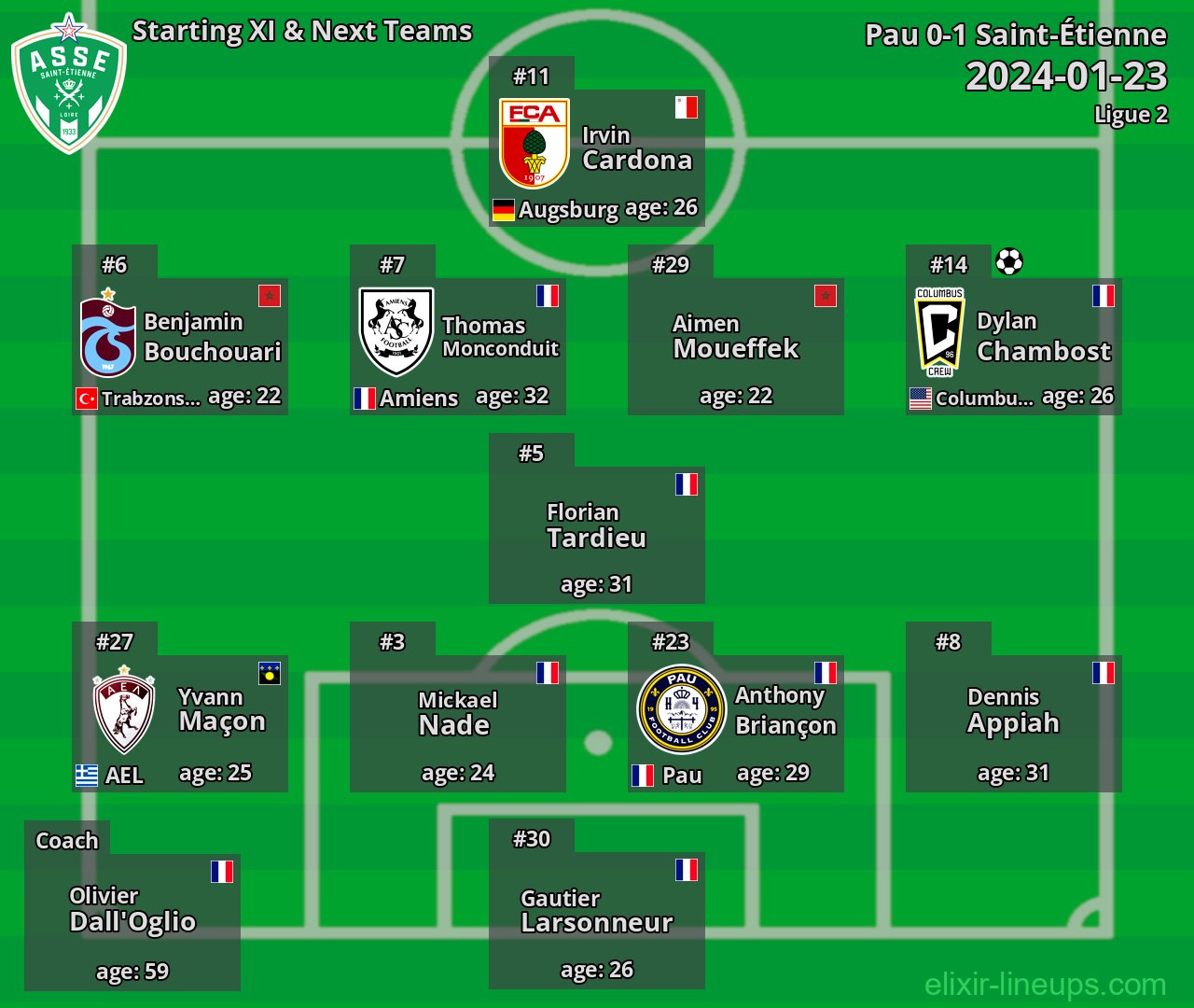 Saint-Étienne Starting XI & Next Teams 2024-01-23