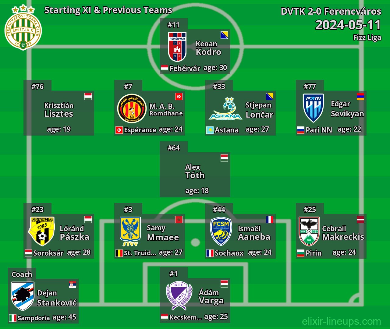 Ferencváros Starting XI & Previous Teams 2024-05-11