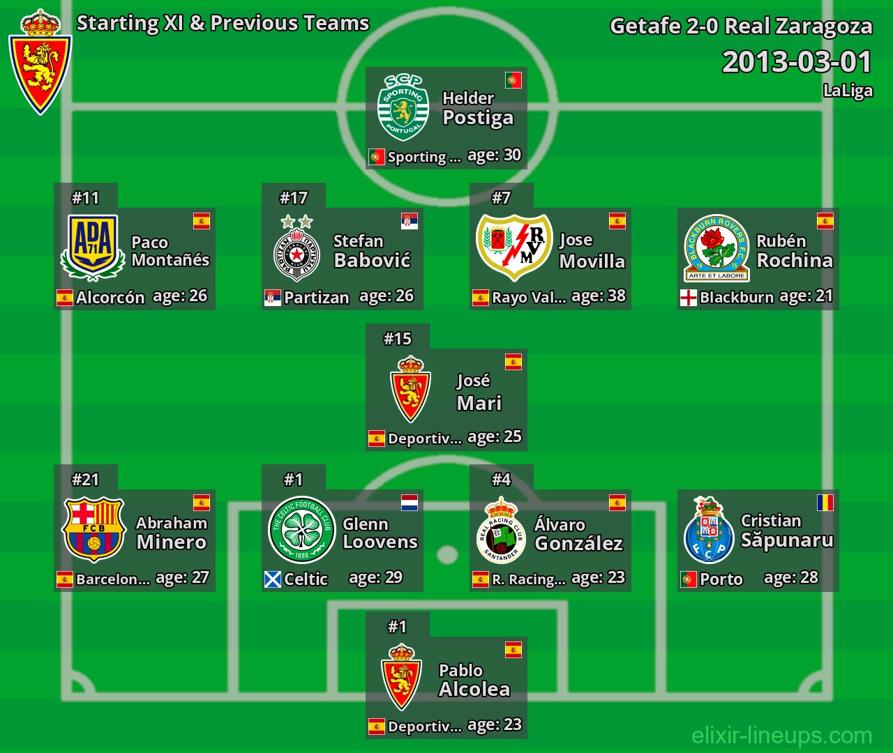 Real Zaragoza Starting XI & Previous Teams 2013-03-01