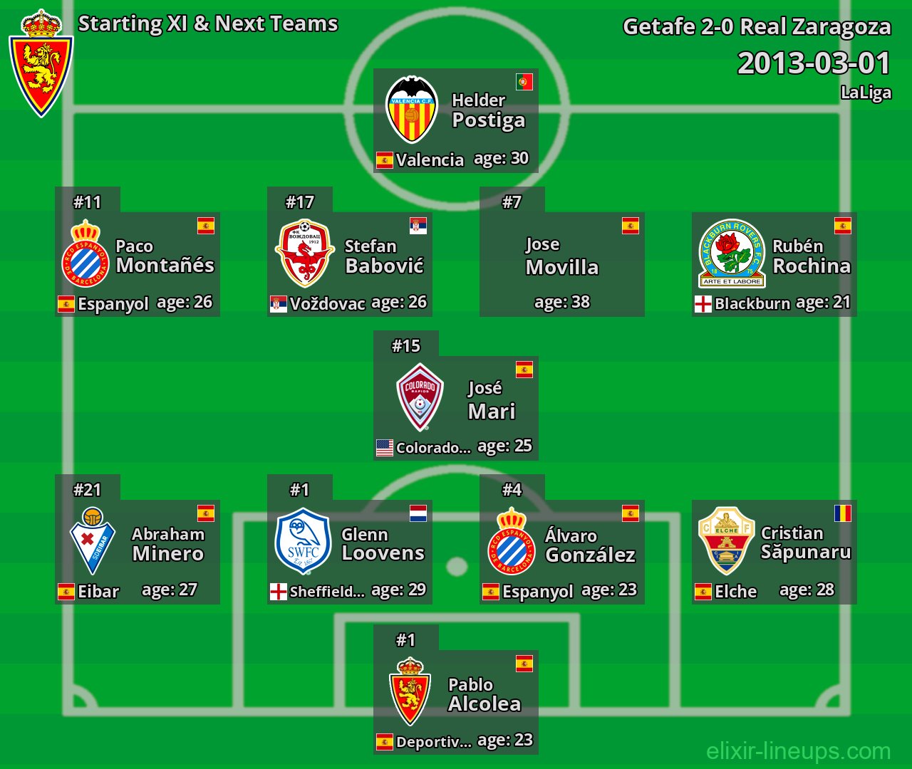 Real Zaragoza Starting XI & Next Teams 2013-03-01