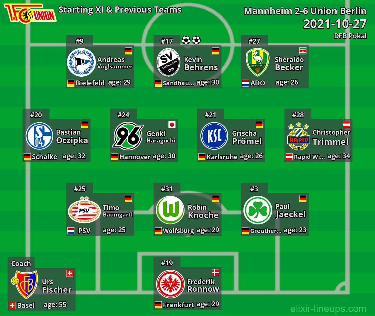 Union Berlin Starting XI & Previous Teams 2021-10-27