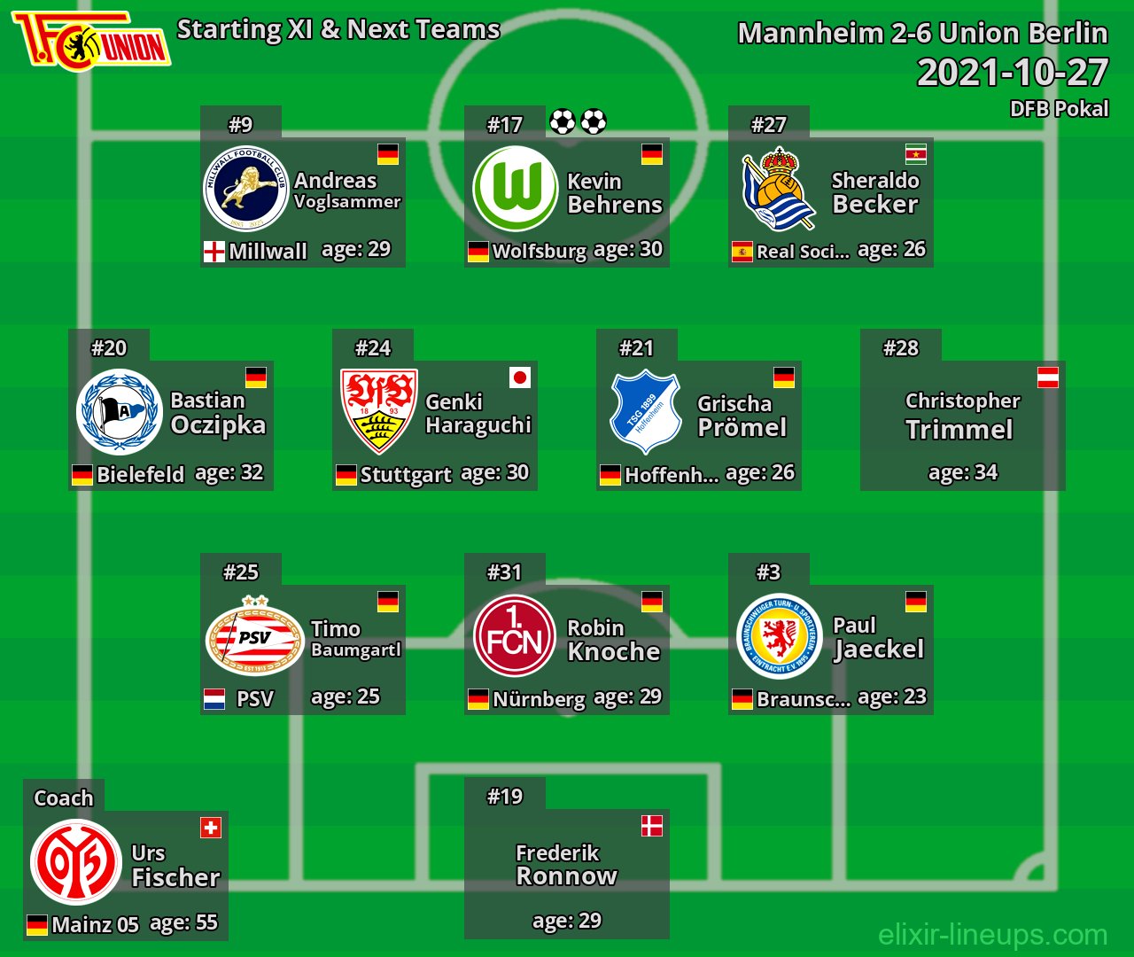 Union Berlin Starting XI & Next Teams 2021-10-27