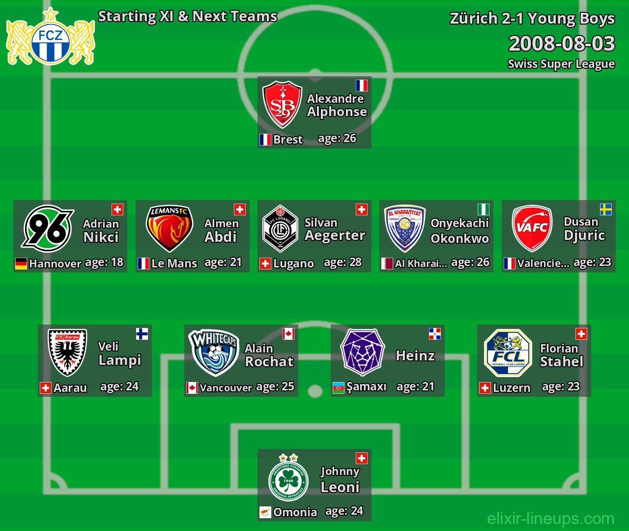 Zürich Starting XI & Next Teams 2008-08-03