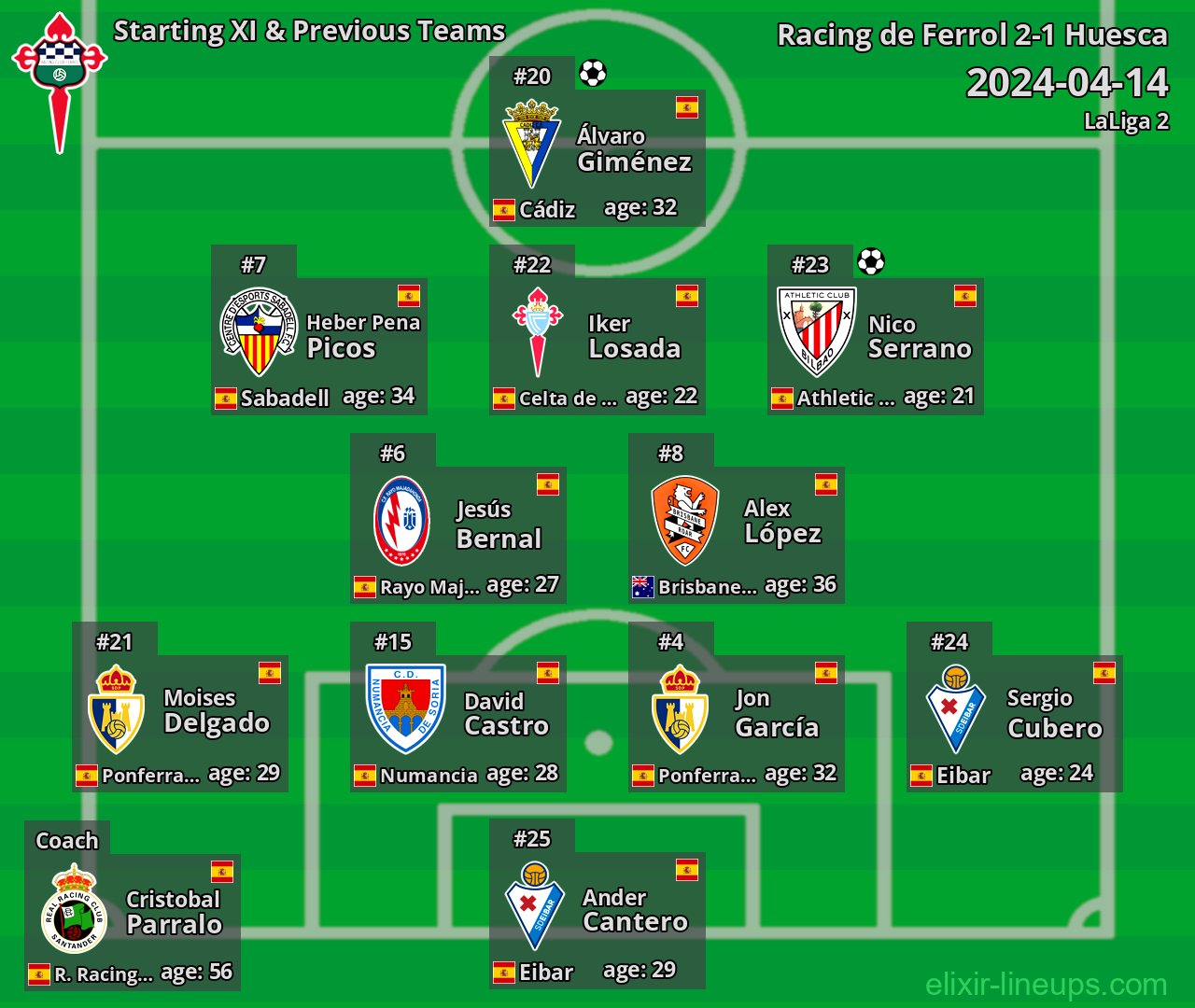 Racing de Ferrol Starting XI & Previous Teams 2024-04-14