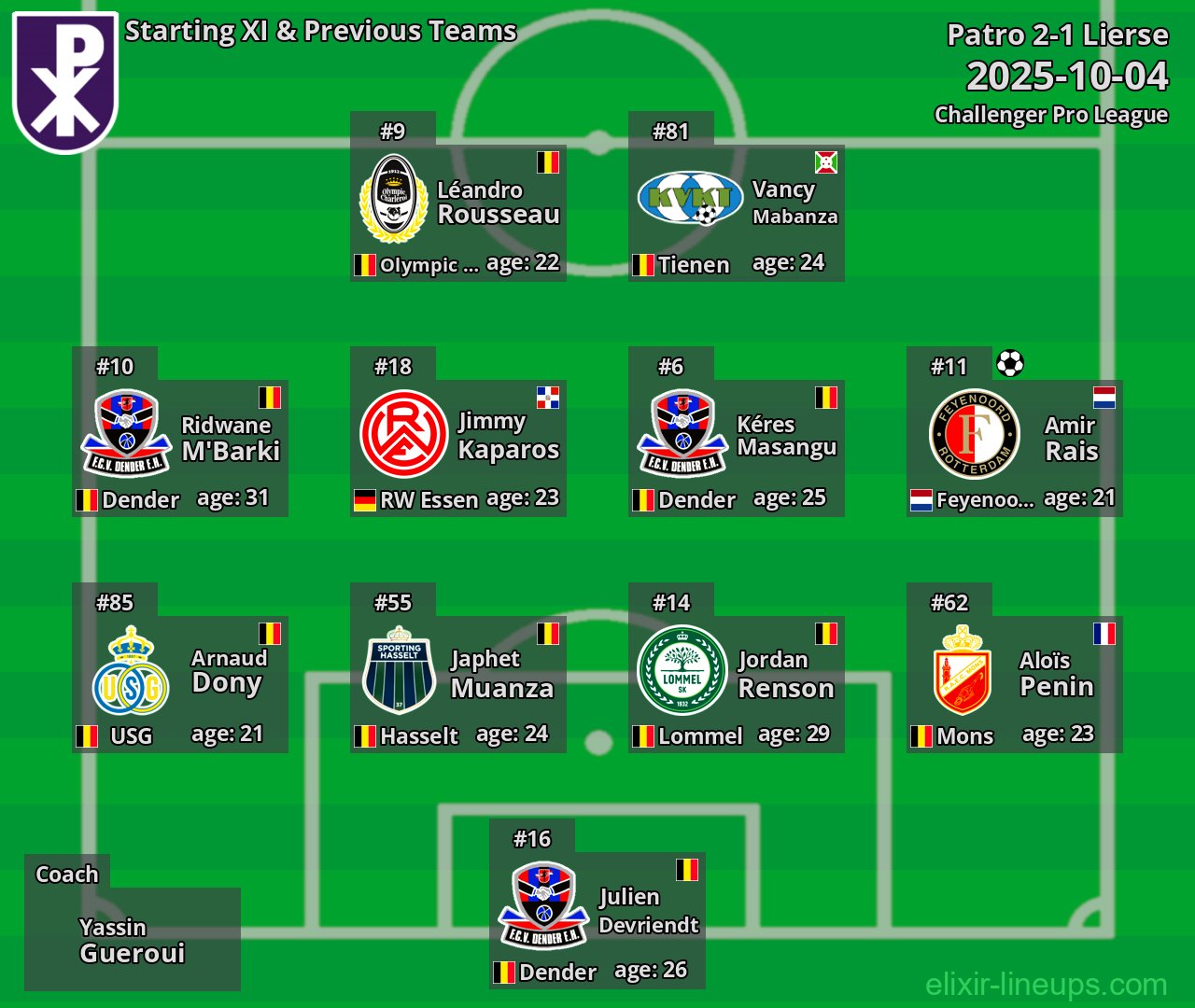 Patro Starting XI & Previous Teams 2025-10-04