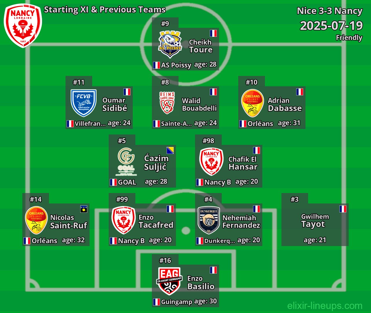 Nancy Starting XI & Previous Teams 2025-07-19