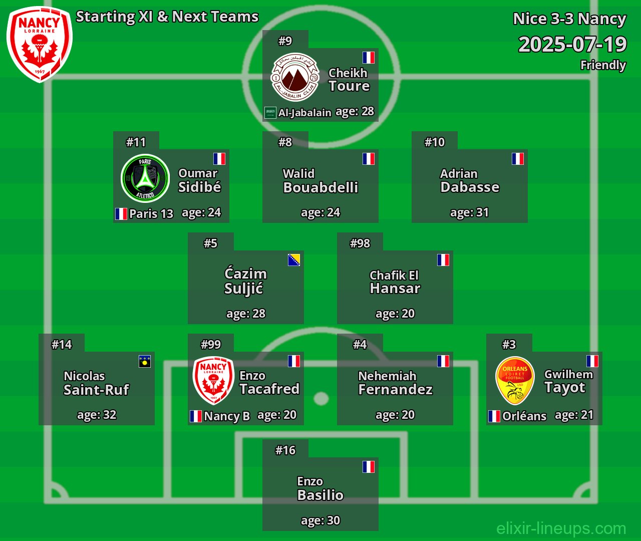 Nancy Starting XI & Next Teams 2025-07-19