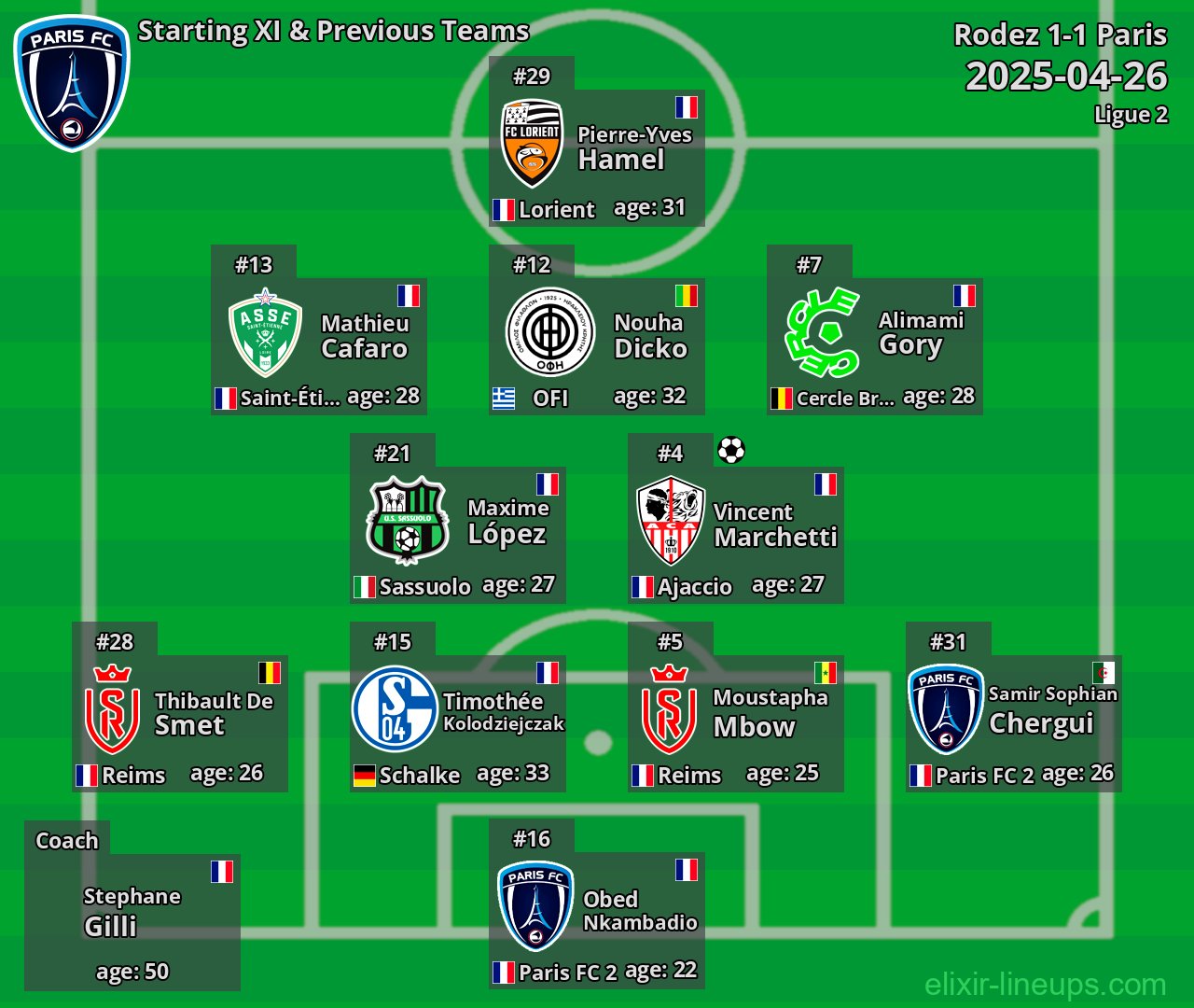 Paris Starting XI & Previous Teams 2025-04-26