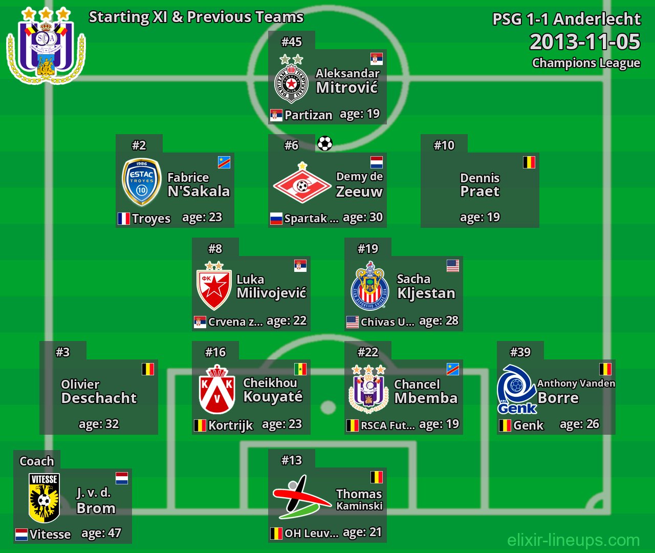 Anderlecht Starting XI & Previous Teams 2013-11-05