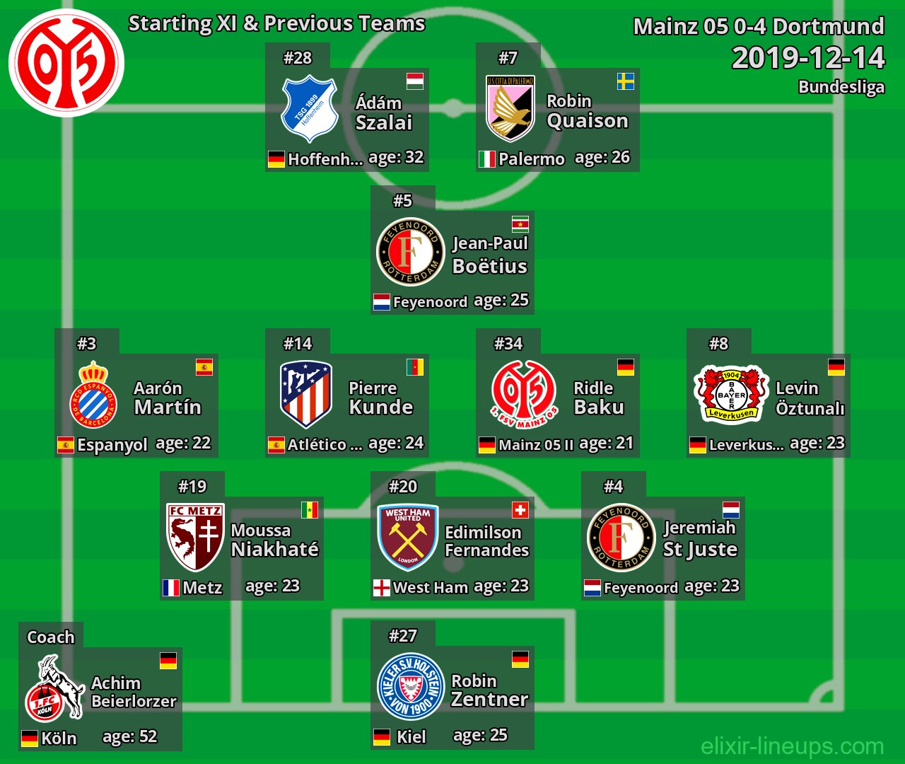 Mainz 05 Starting XI & Previous Teams 2019-12-14