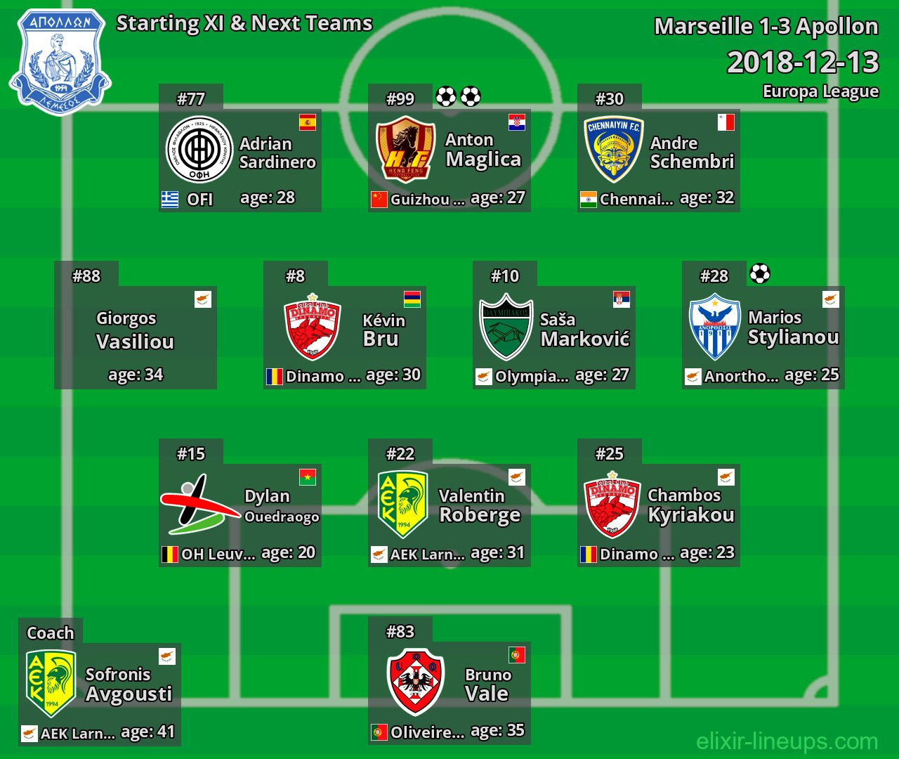 Apollon Starting XI & Next Teams 2018-12-13