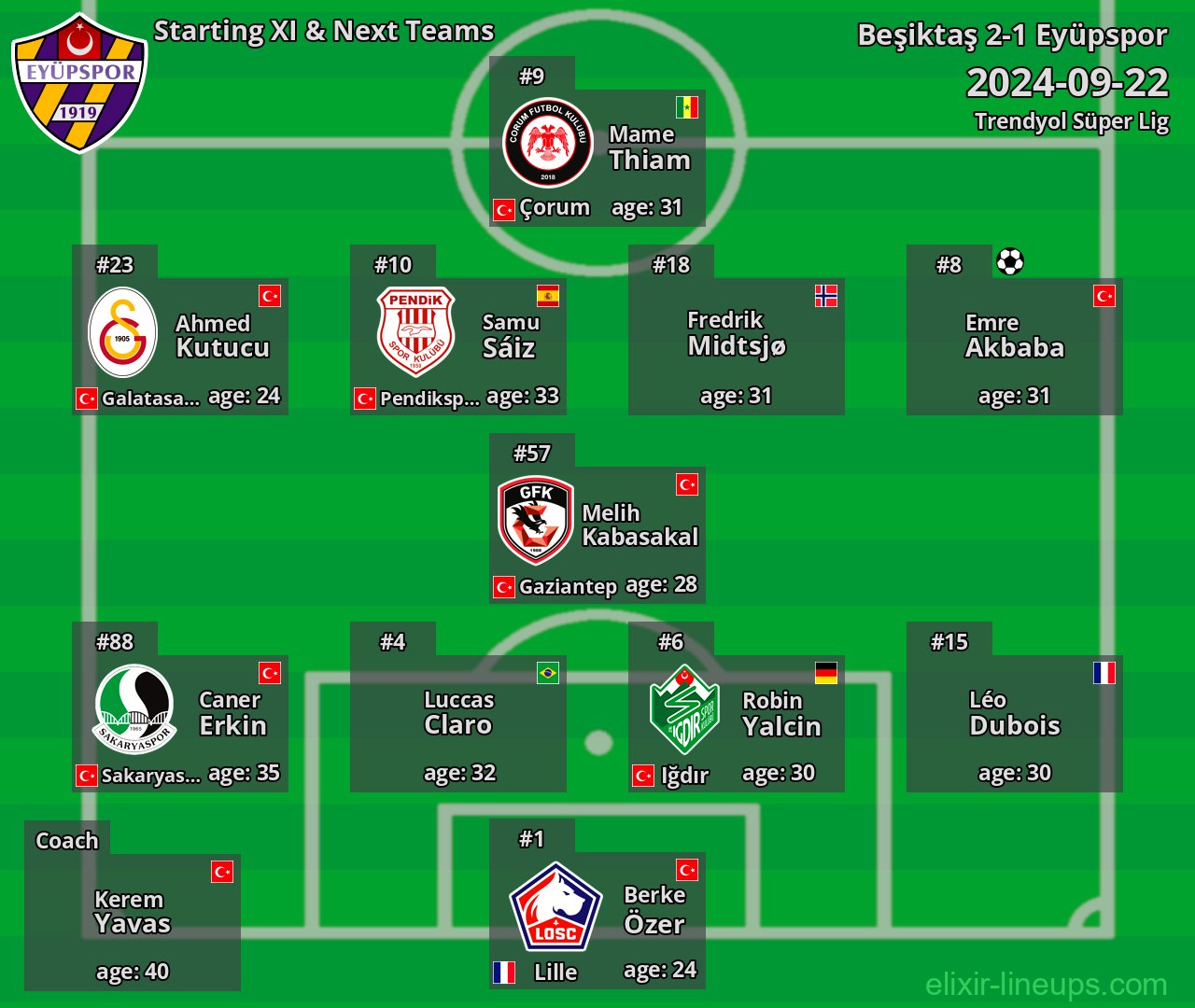 Eyüpspor Starting XI & Next Teams 2024-09-22