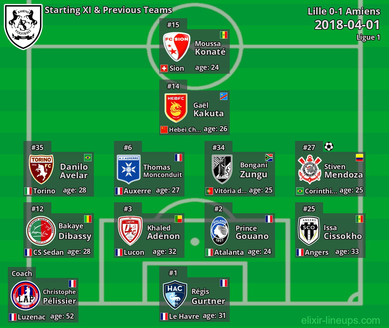 Amiens Starting XI & Previous Teams 2018-04-01