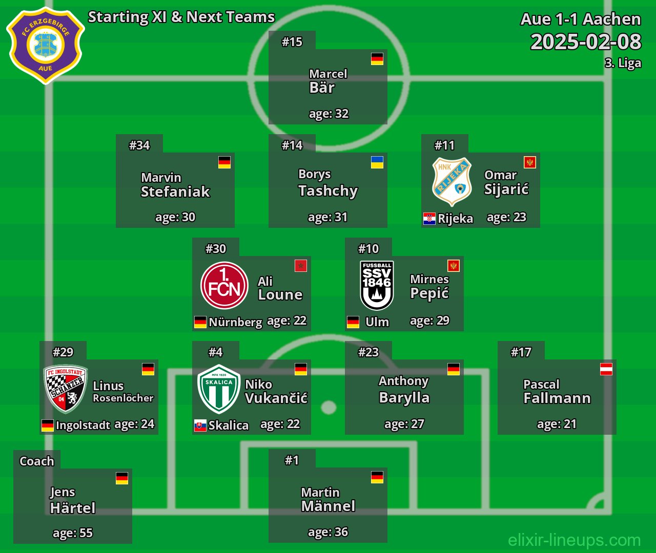 Aue Starting XI & Next Teams 2025-02-08