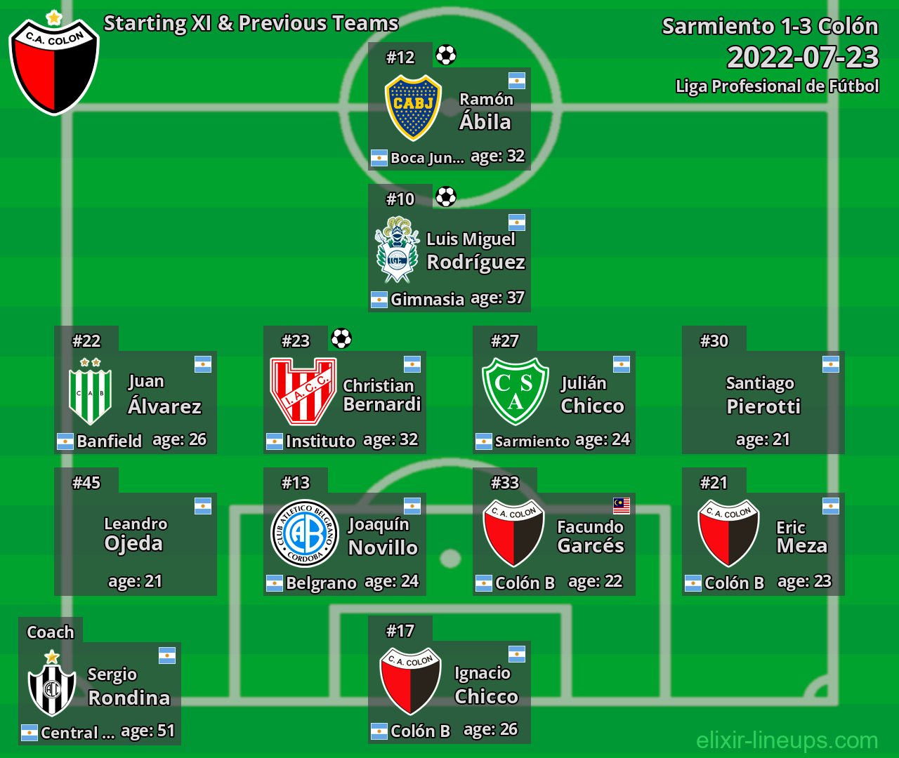 Colón Starting XI & Previous Teams 2022-07-23