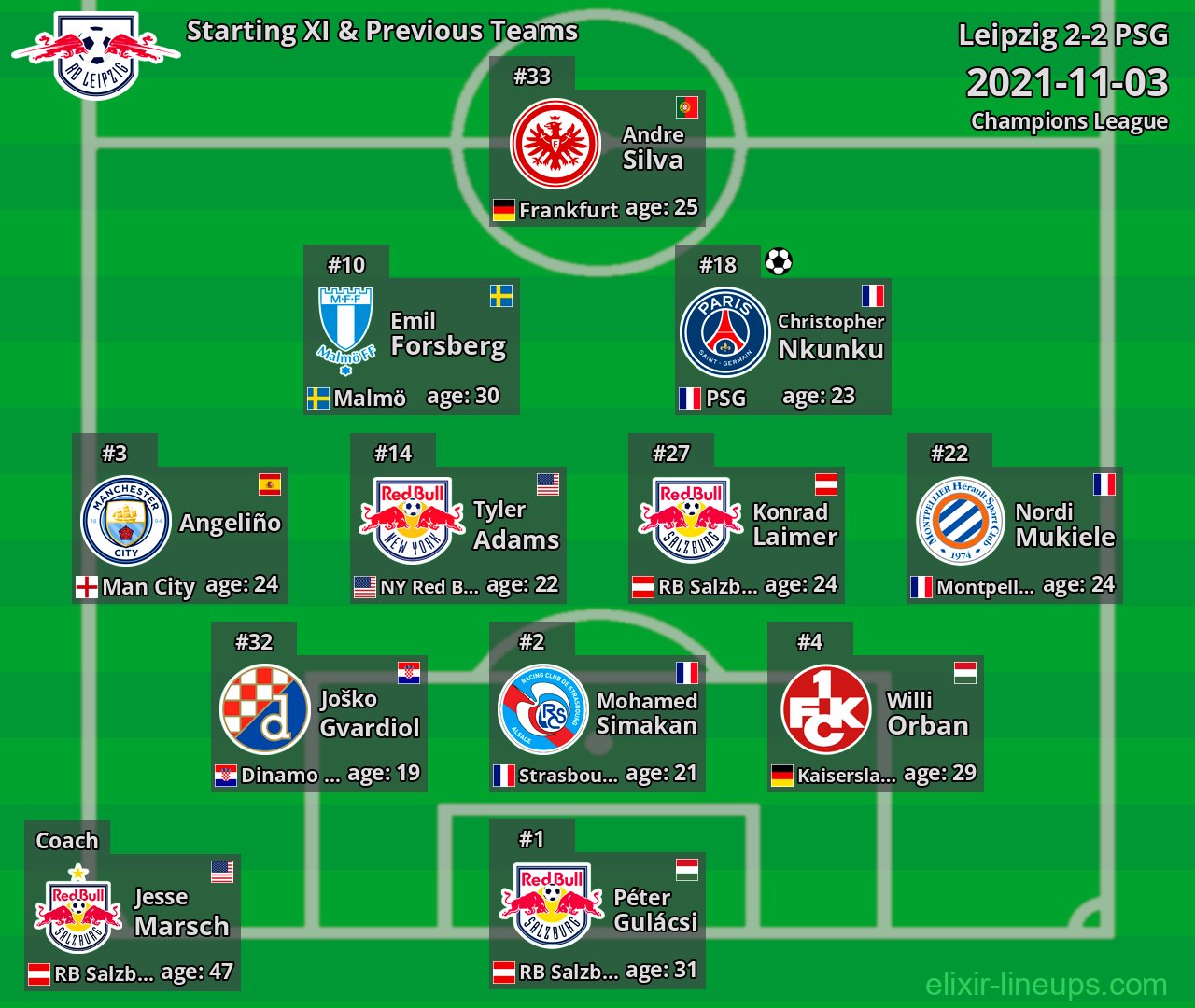 Leipzig Starting XI & Previous Teams 2021-11-03