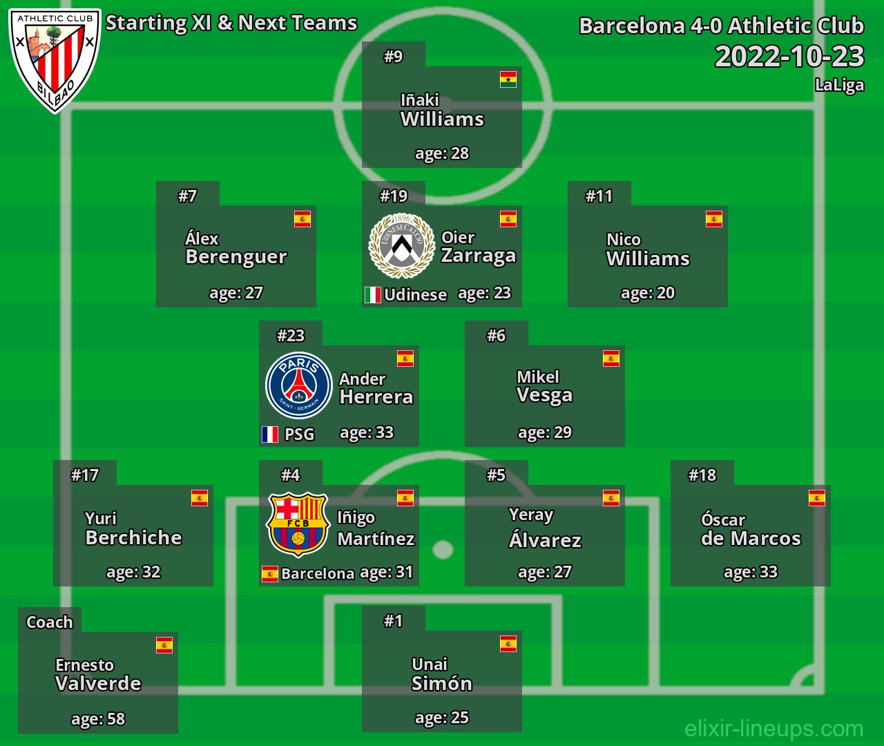 Athletic Club Starting XI & Next Teams 2022-10-23