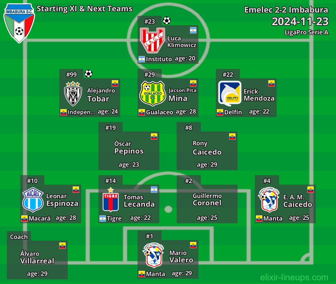 Imbabura Starting XI & Next Teams 2024-11-23