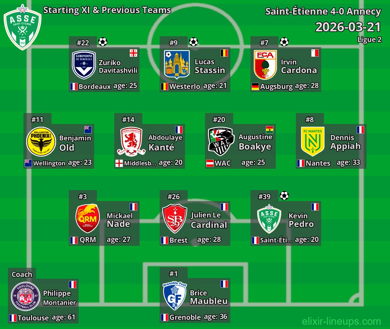 Saint-Étienne Starting XI & Previous Teams 2026-03-21