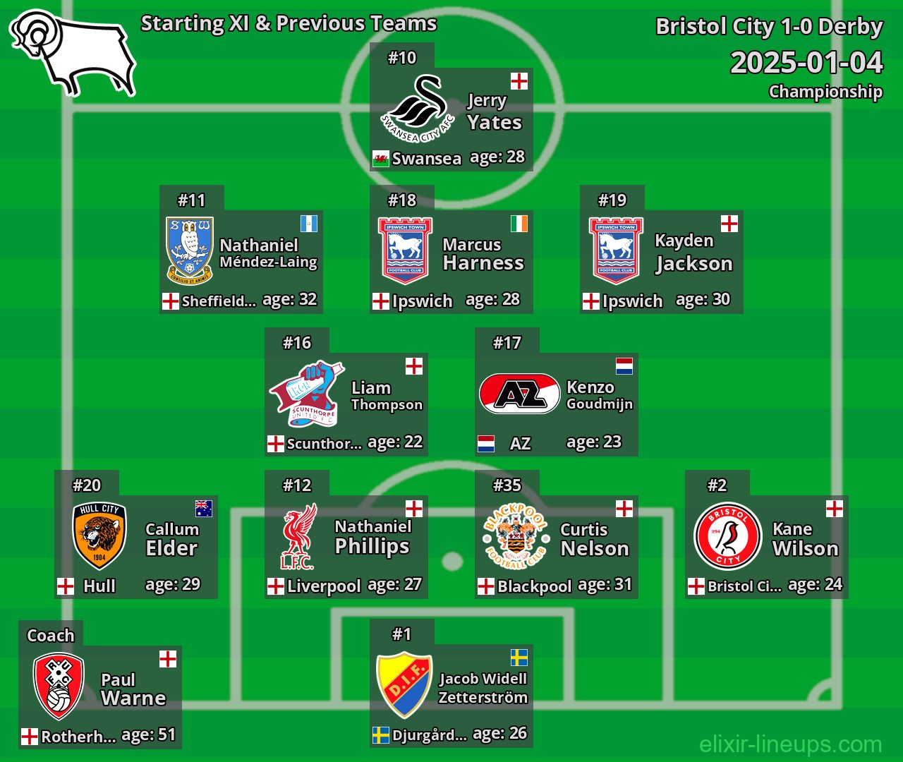 Derby Starting XI & Previous Teams 2025-01-04