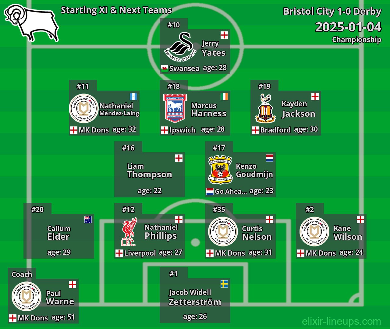 Derby Starting XI & Next Teams 2025-01-04
