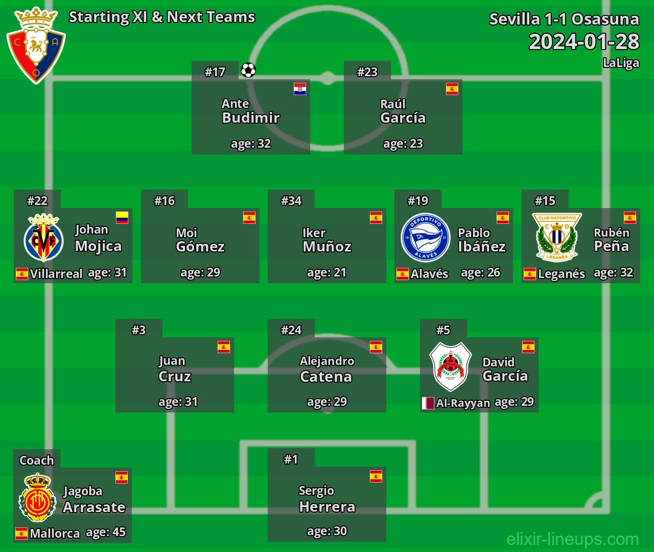 Osasuna Starting XI & Next Teams 2024-01-28