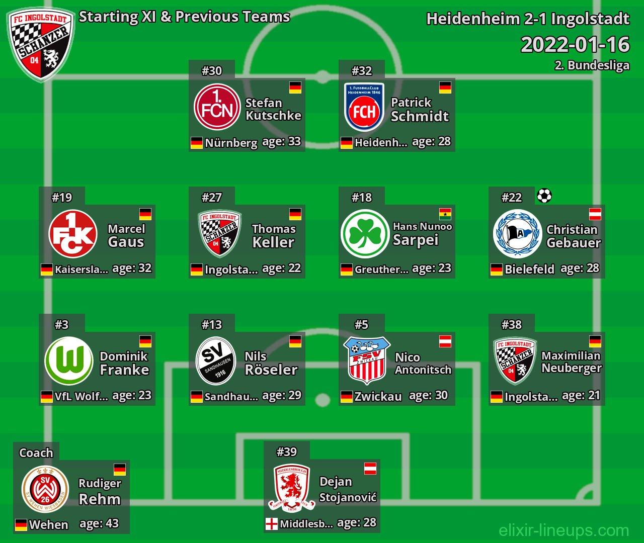 Ingolstadt Starting XI & Previous Teams 2022-01-16