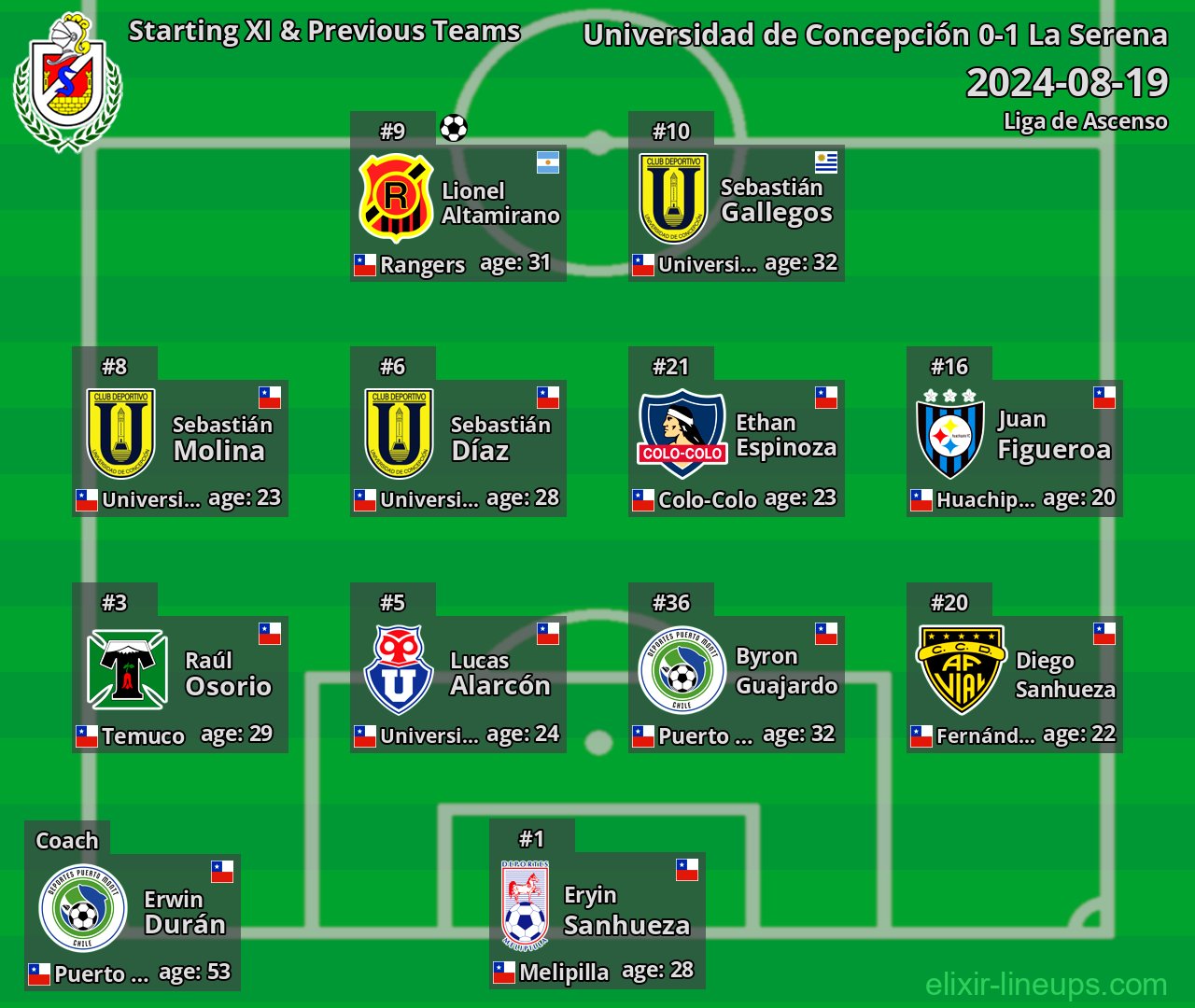 La Serena Starting XI & Previous Teams 2024-08-19