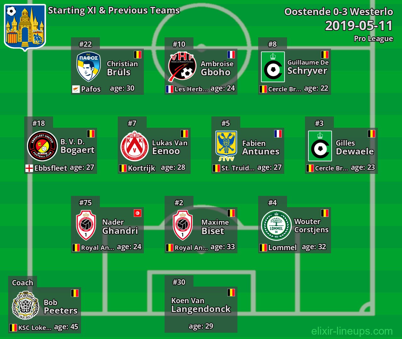 Westerlo Starting XI & Previous Teams 2019-05-11