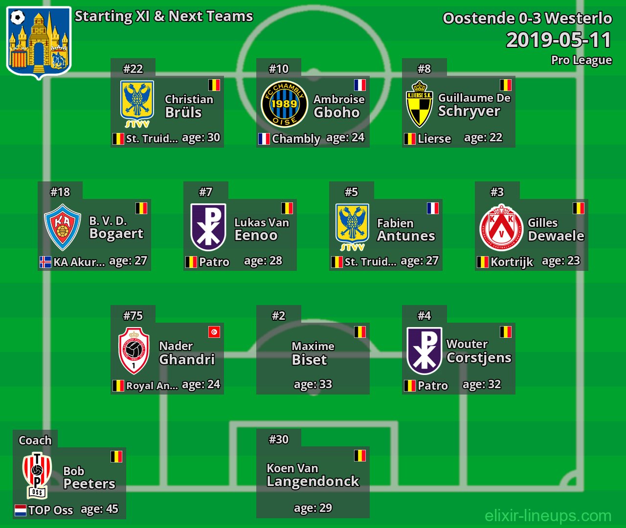 Westerlo Starting XI & Next Teams 2019-05-11