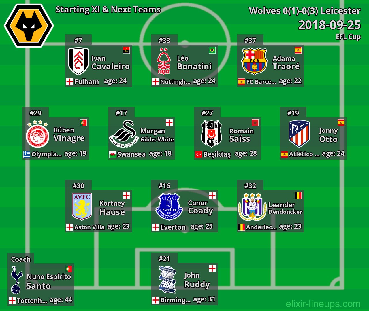 Wolves Starting XI & Next Teams 2018-09-25