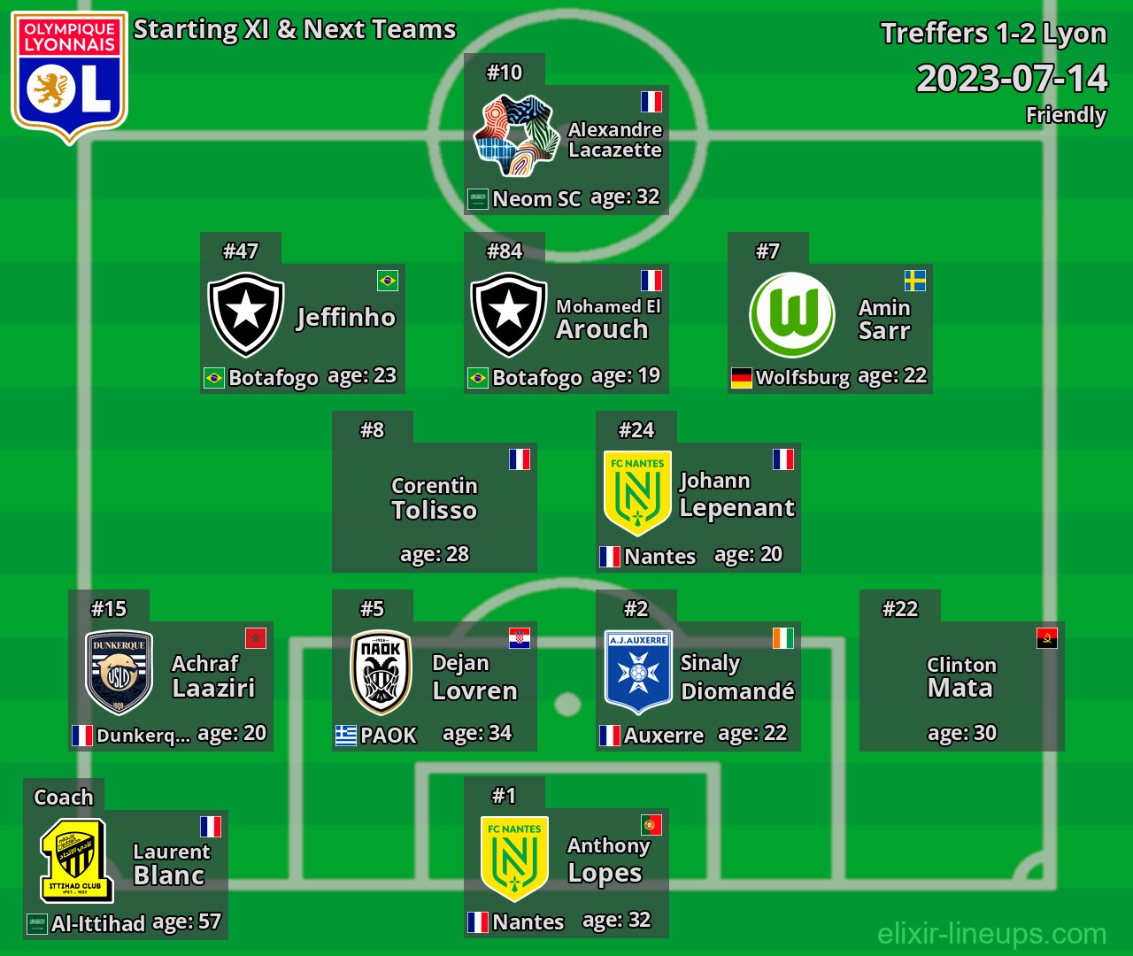 Lyon Starting XI & Next Teams 2023-07-14
