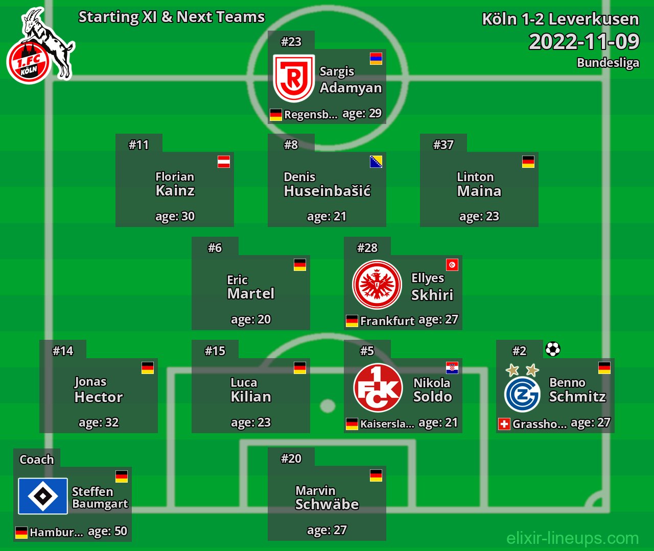 Köln Starting XI & Next Teams 2022-11-09