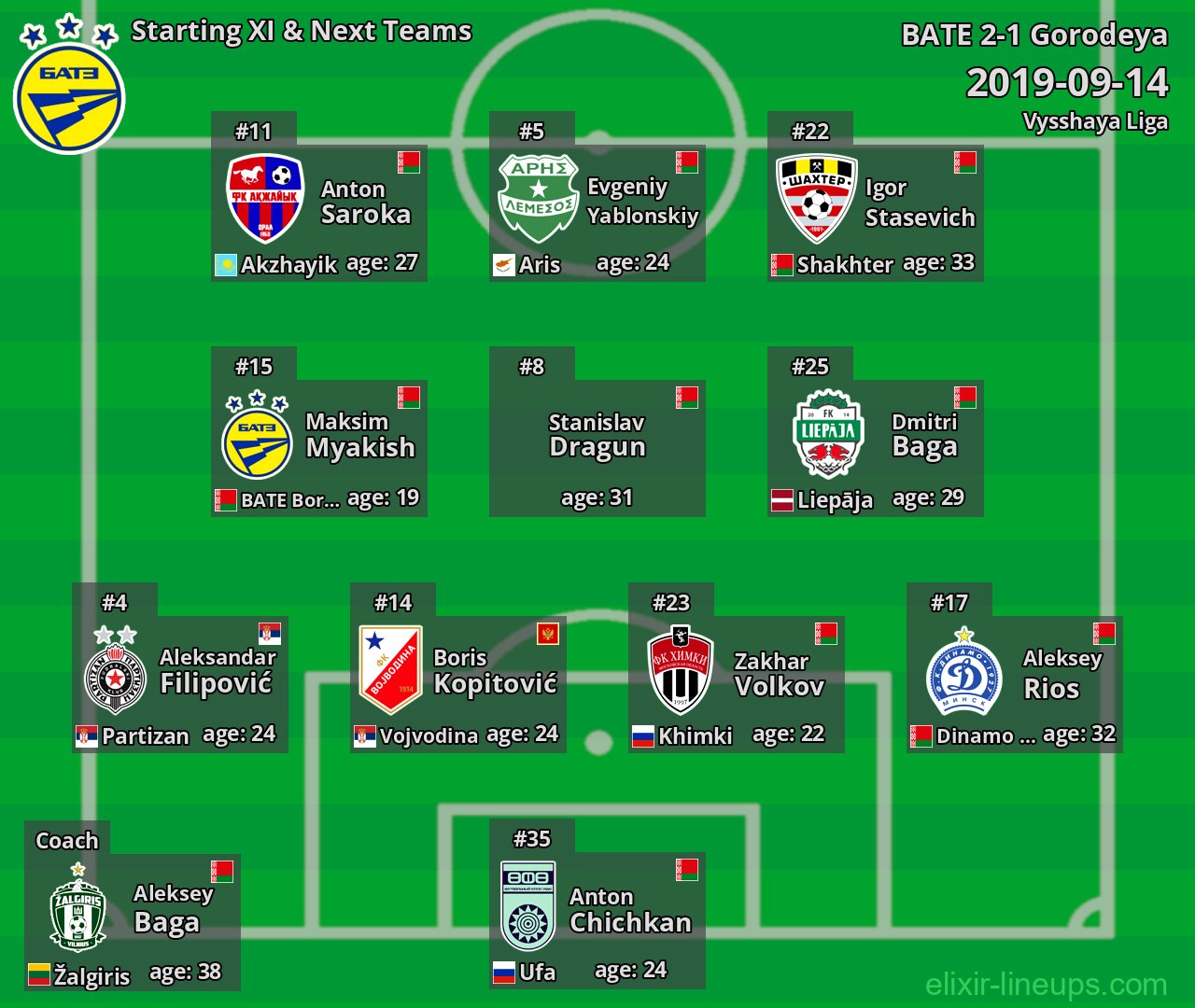 BATE Starting XI & Next Teams 2019-09-14