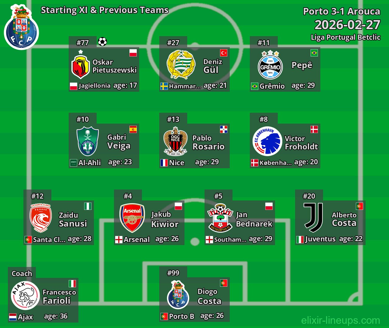 Porto Starting XI & Previous Teams 2026-02-27